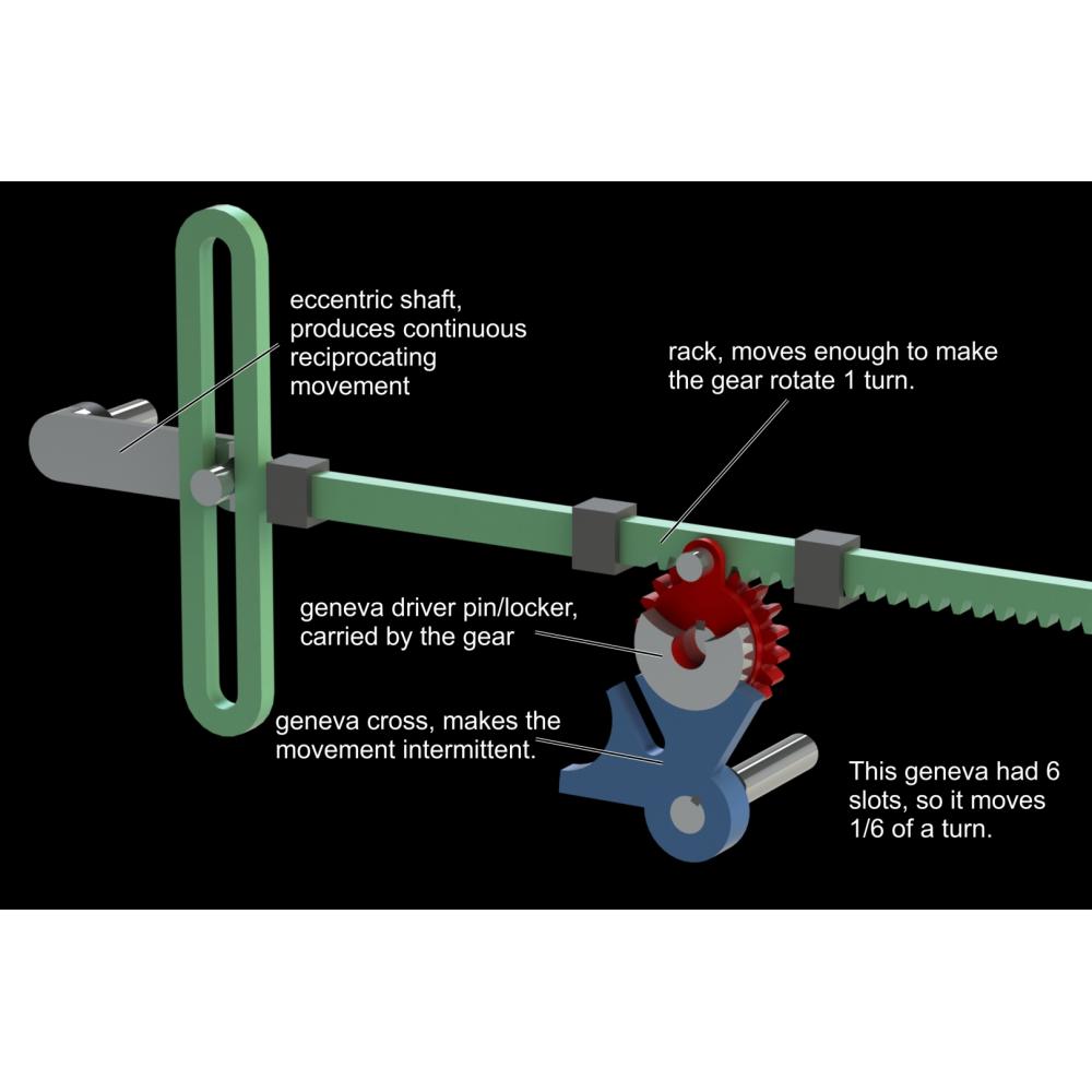 自動(dòng)齒輪刀3D打印模型